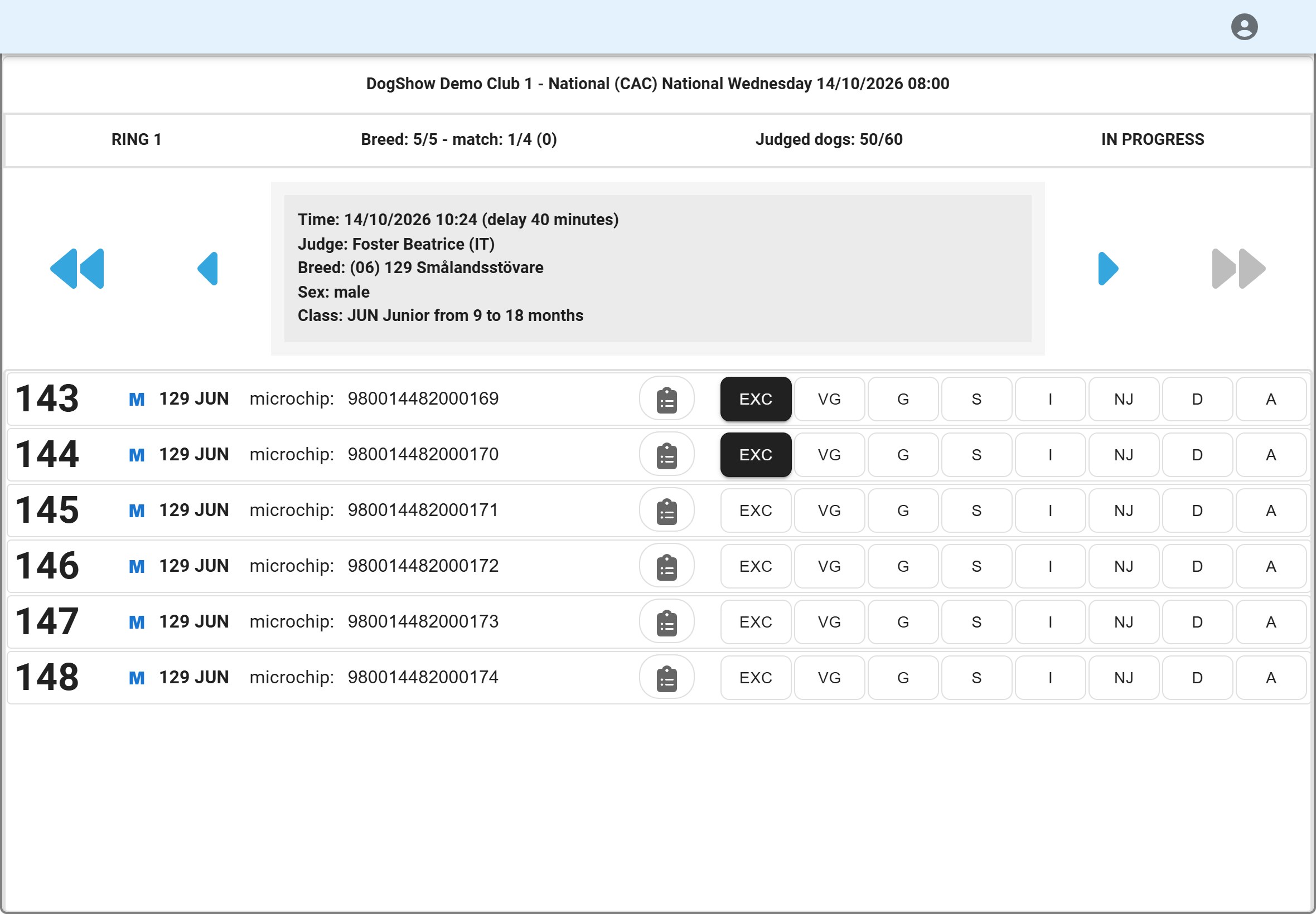 The ring tablet: the dogs of the class, with the grades being given.