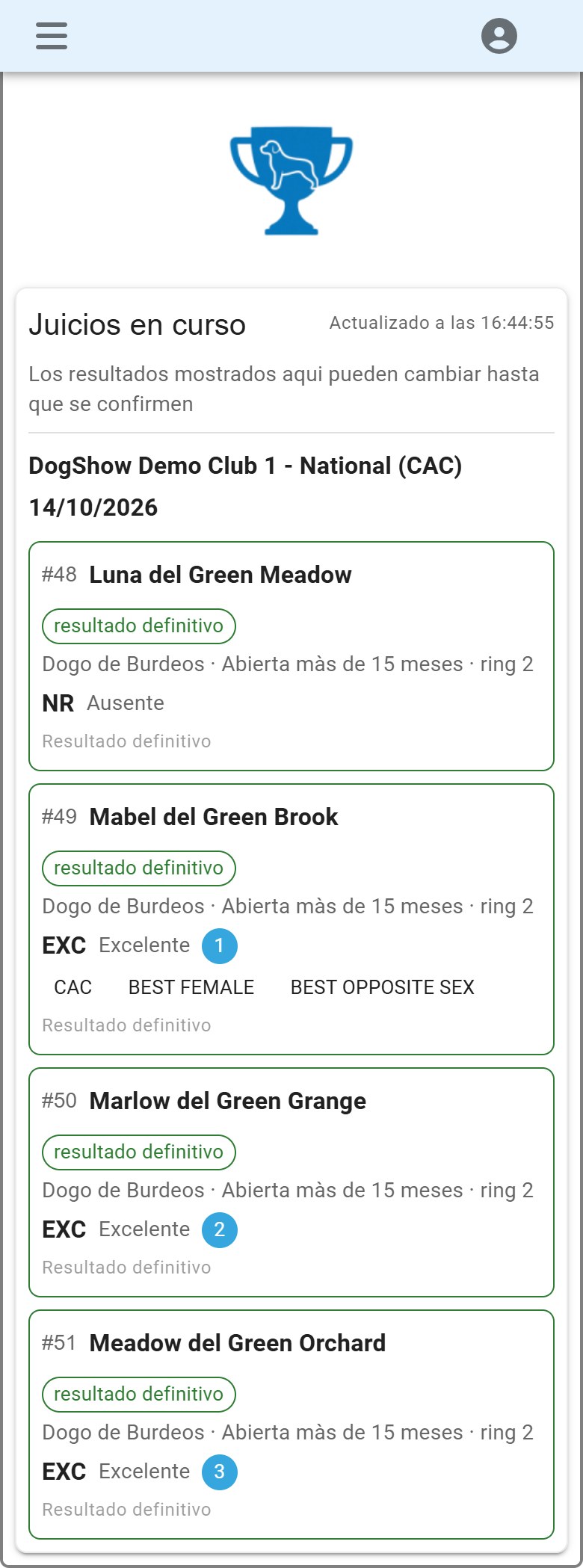 Los perros de un expositor, con los resultados que llegan en directo del ring.