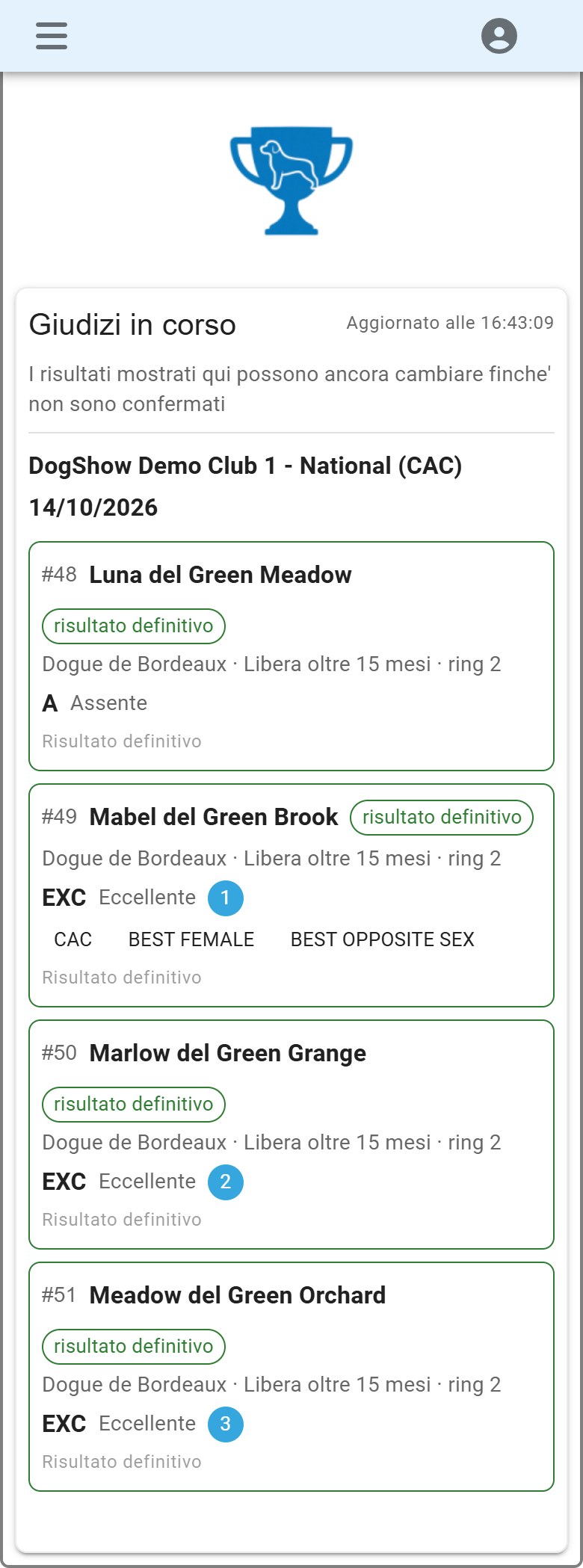 I cani di un espositore, con i risultati che arrivano in diretta dal ring.